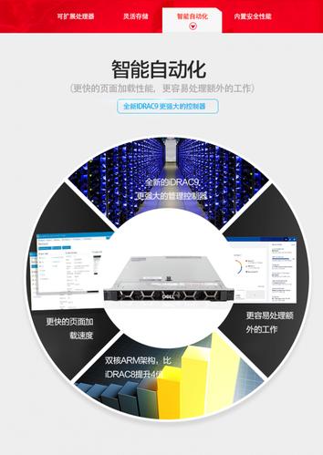 高性能定制服務(wù)器主機 數(shù)據(jù)庫、存儲與GPU計算一體化解決方案