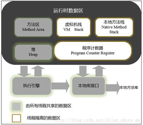 Android內(nèi)存監(jiān)控與分析（三） 內(nèi)存分析及原理——數(shù)據(jù)處理與存儲支持服務(wù)
