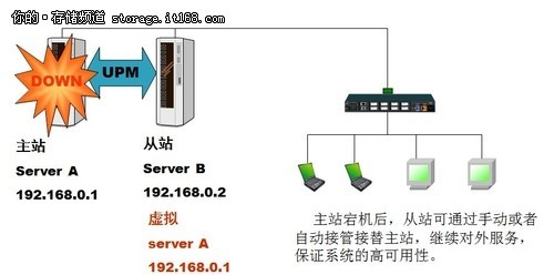 真正CDP探路者 和力記易引領數(shù)據(jù)處理與存儲支持服務新紀元