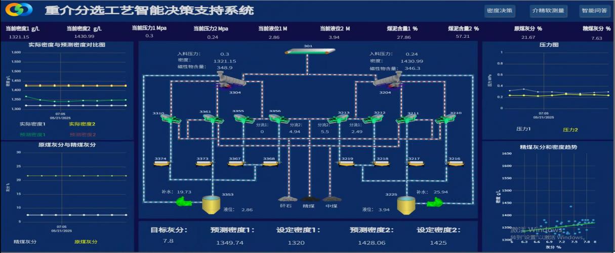 數據處理與存儲支持服務 抽取與轉換生產、設備及產品數據